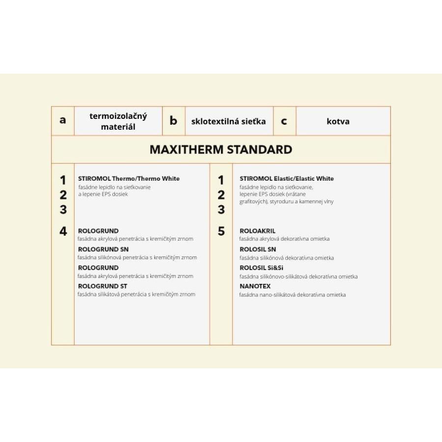 MAXITHERM® Standard