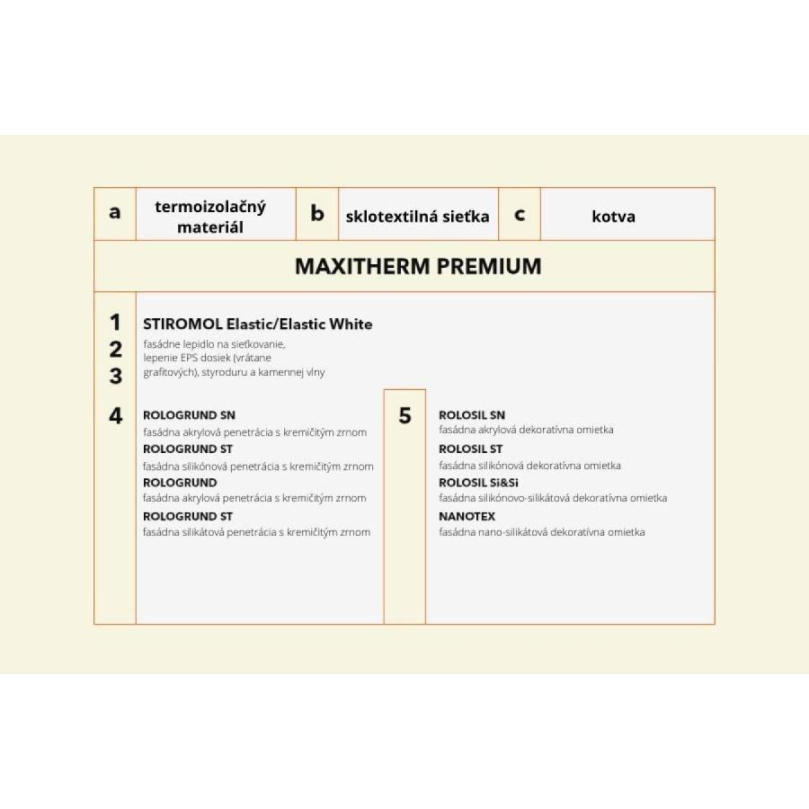 MAXITHERM® Premium